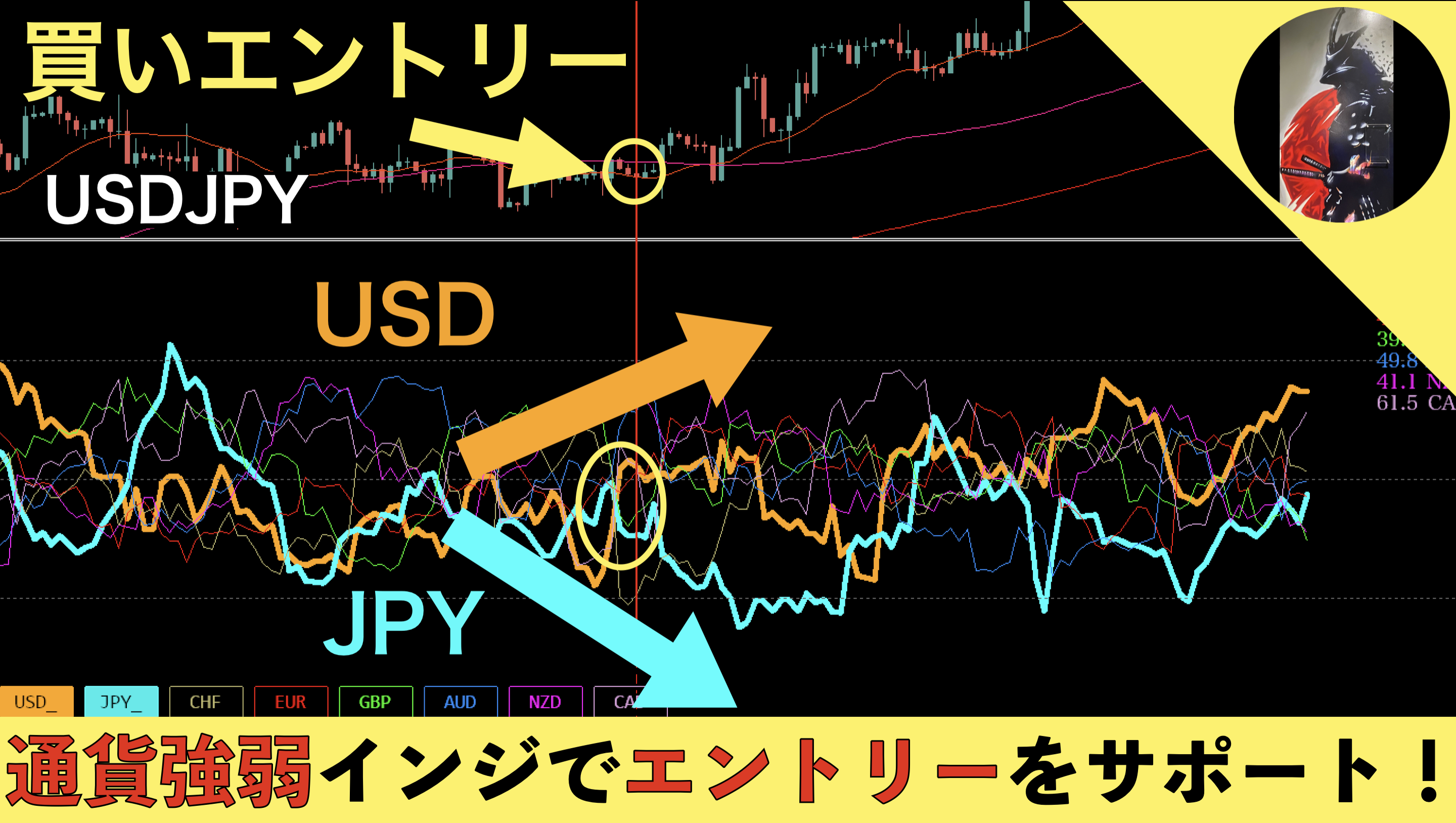 無料】FX通貨強弱インジケーターで最適ペアをトレード MT4,5 | サムライトレード
